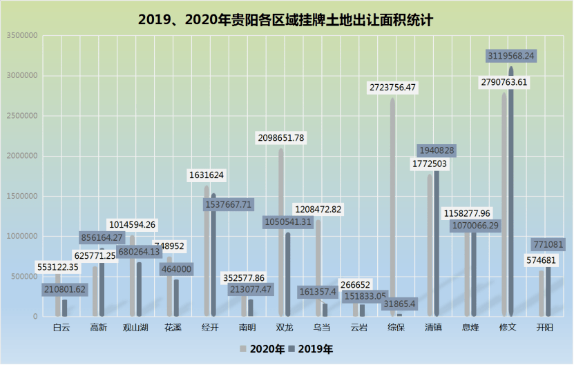 贵安新区2020年gdp是多少_贵安新区2020规划图(3)