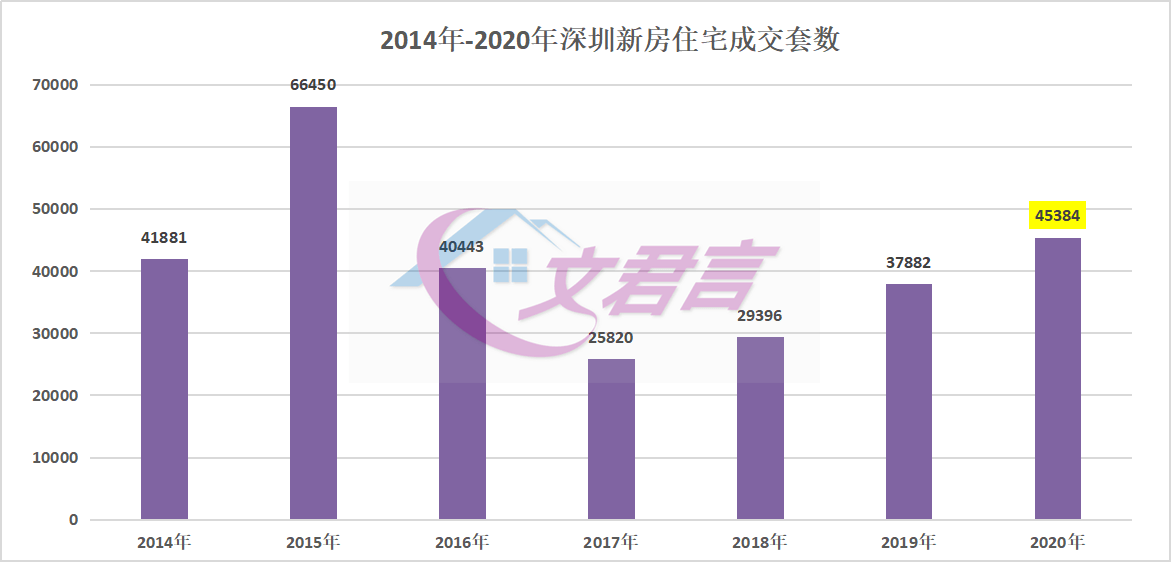 眉山天府新区gdp单独计算吗_眉山天府新区有那些大型项目入驻......(3)