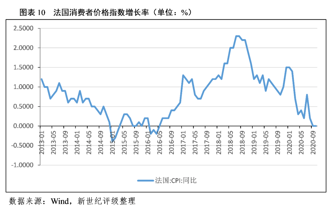 社会保险税增加对gdp_头像男生社会(3)
