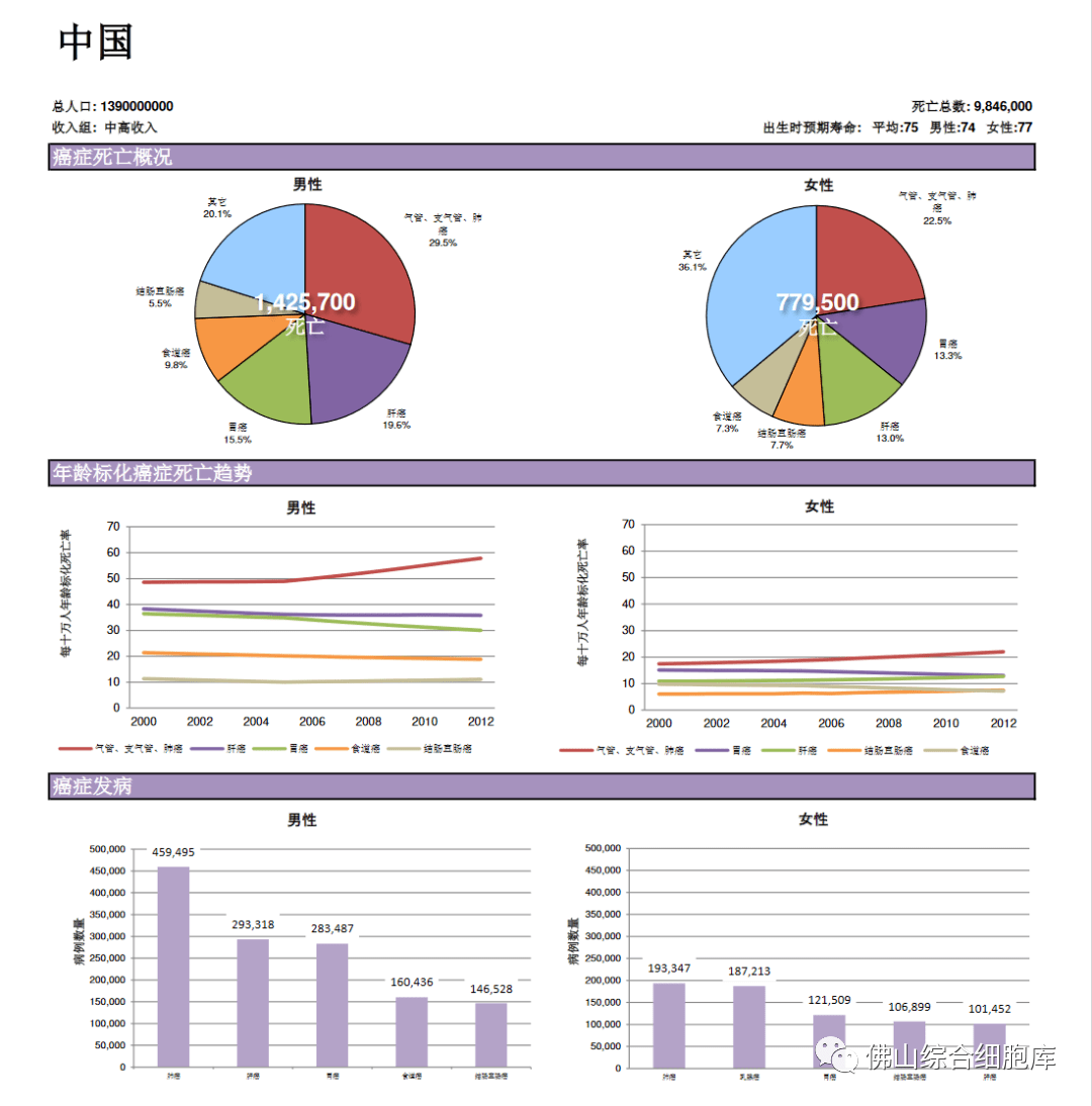 死亡人口统计_你不了解的美国之二 平均一天发生1.8起大规模枪击事件 却仅有