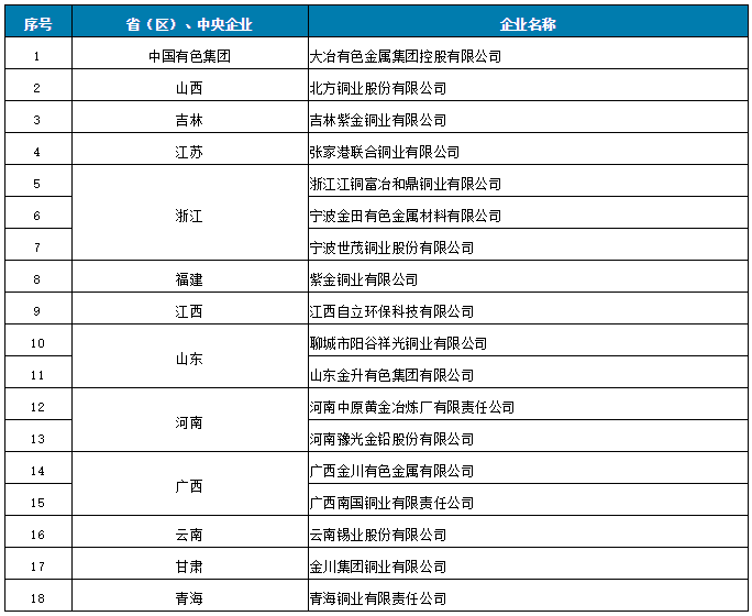 铜企业排名_碧蓝航线企业图片(3)