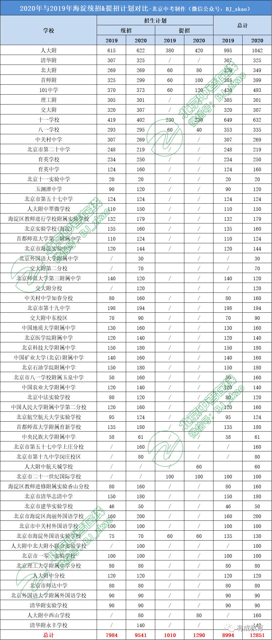 海淀区人口2020总人口数_2020欧洲杯