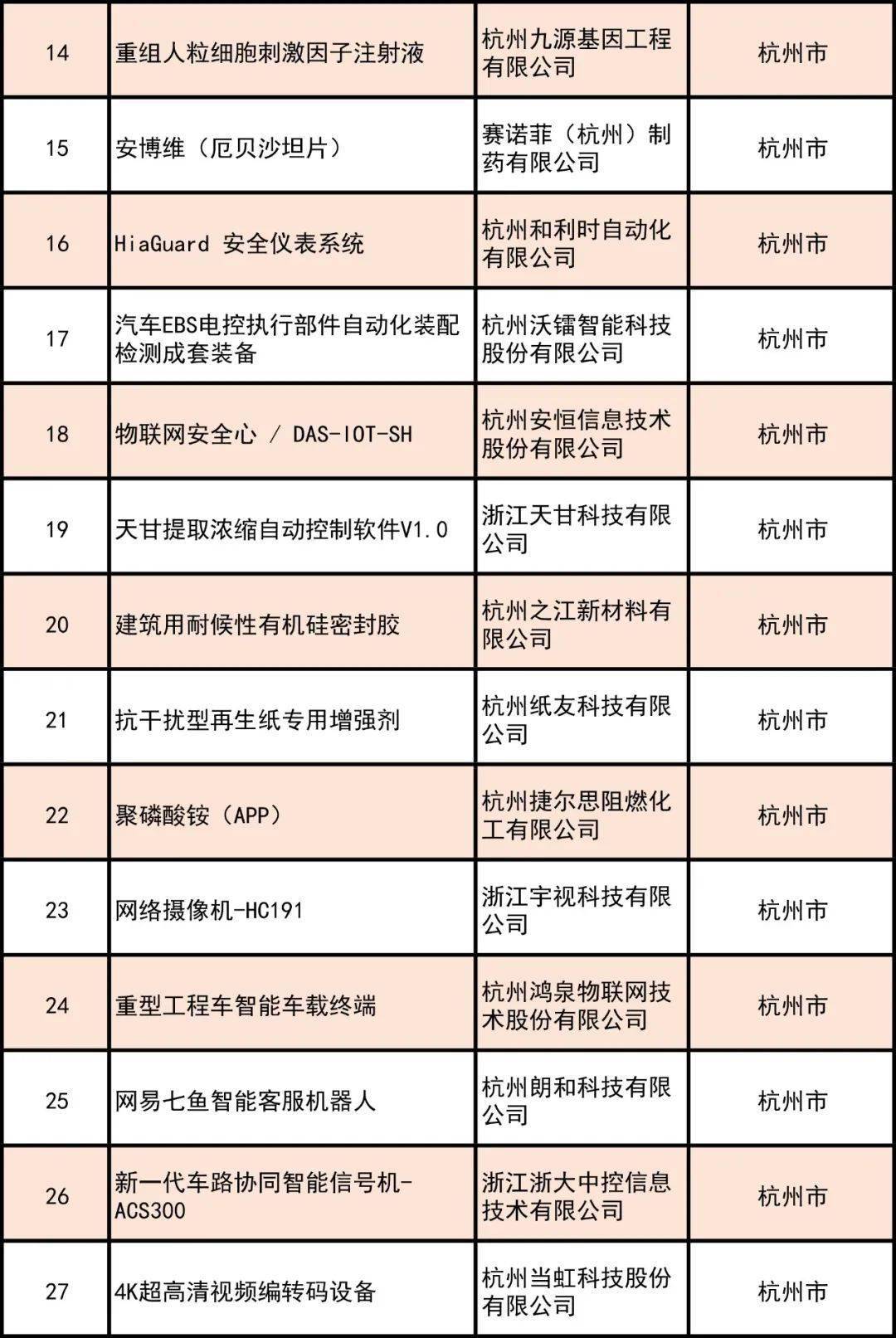 2020年上半年浙江省_浙江康恩贝制药股份有限公司2020年年度业绩预盈公告