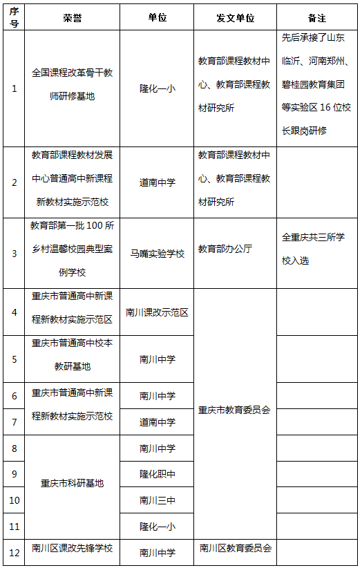 2020年南川区GDP_南川区图片