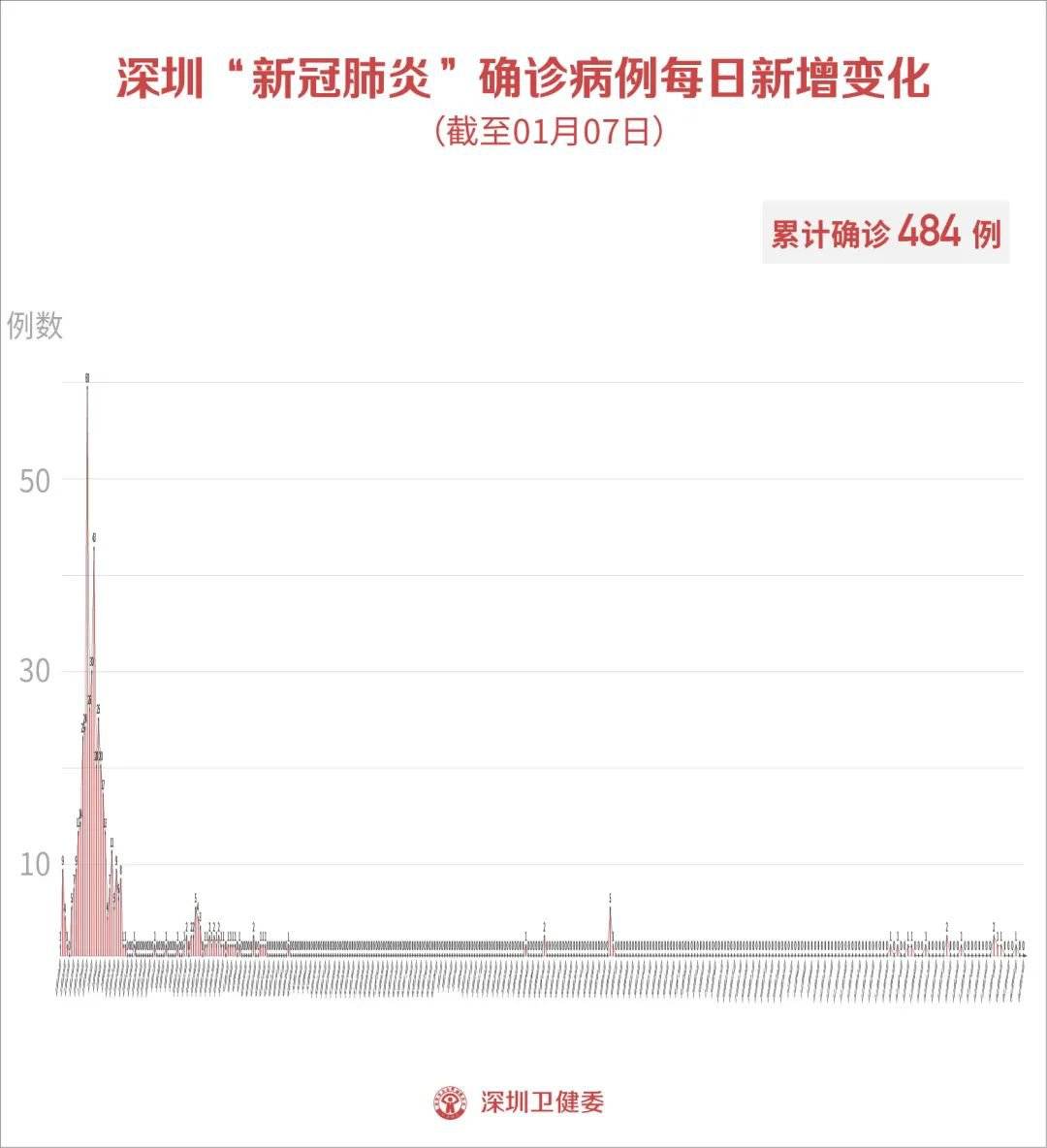 
1月8日深圳疫情最新消息 无新增病例：皇冠8x最新官网(图1)