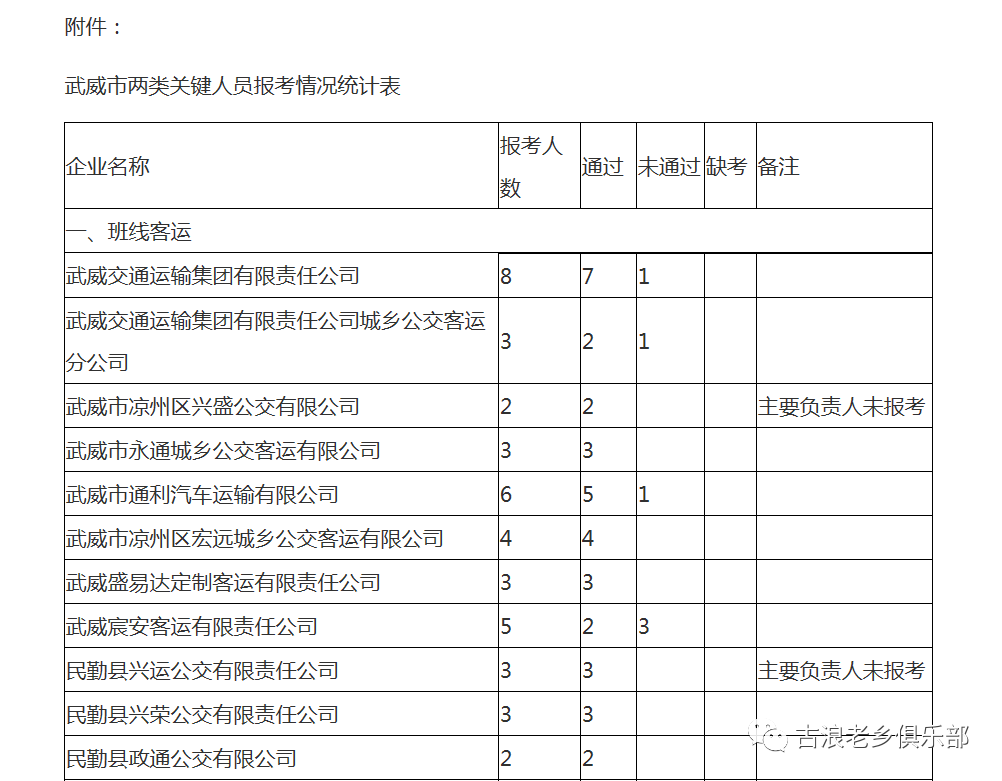 武威多少人口_最新 甘肃各市州常住人口及GDP公布,看看武威排名多少