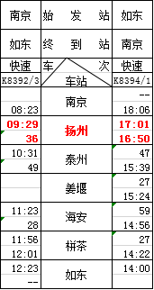 2020盐城出生人口_盐城人口老龄化(3)