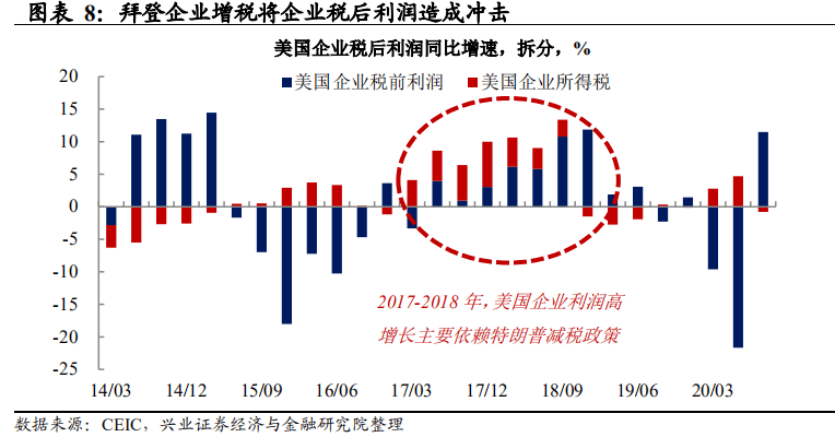 佐治亚GDP(2)