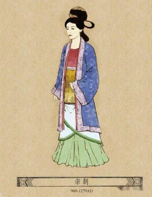 中国各朝代女性服饰各有各的美