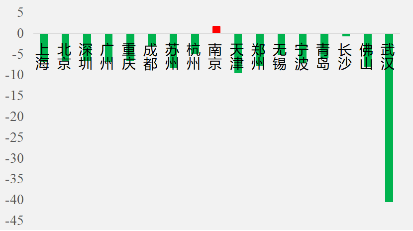 南京GDP1.48万亿_南京各区gdp(2)