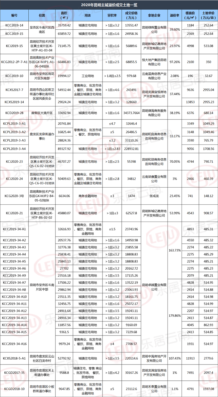 2020年土地拍卖GDP_中国gdp2020年(3)
