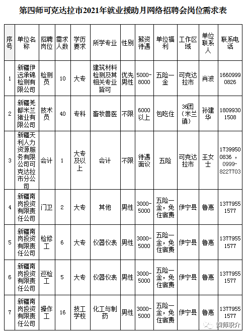 可克达拉简谱_可克达拉(2)