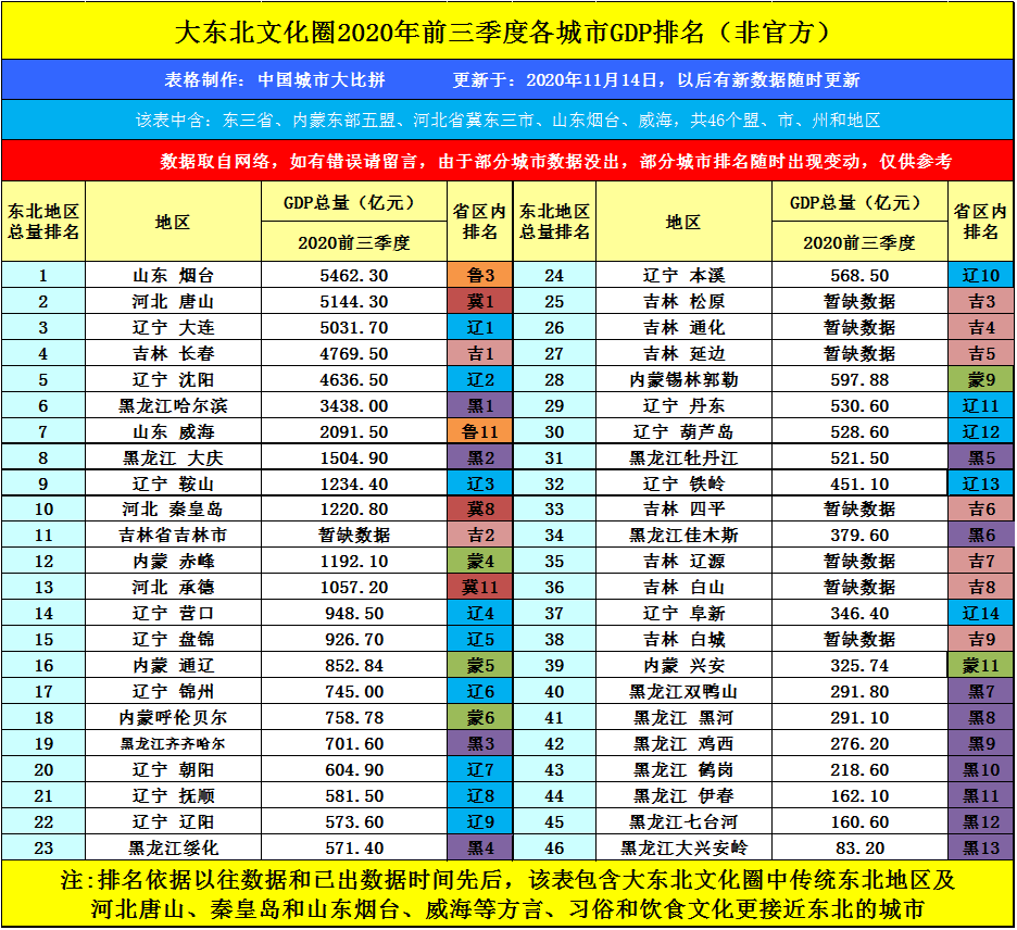 辽宁省第三季度gdp排行_辽宁省地图