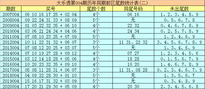 船长大乐透21004期缩水93小复式