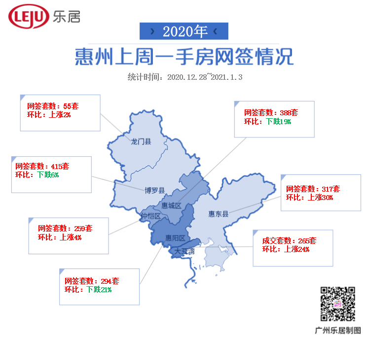 2020惠州惠东县gdp_惠东楼市永不停战(3)