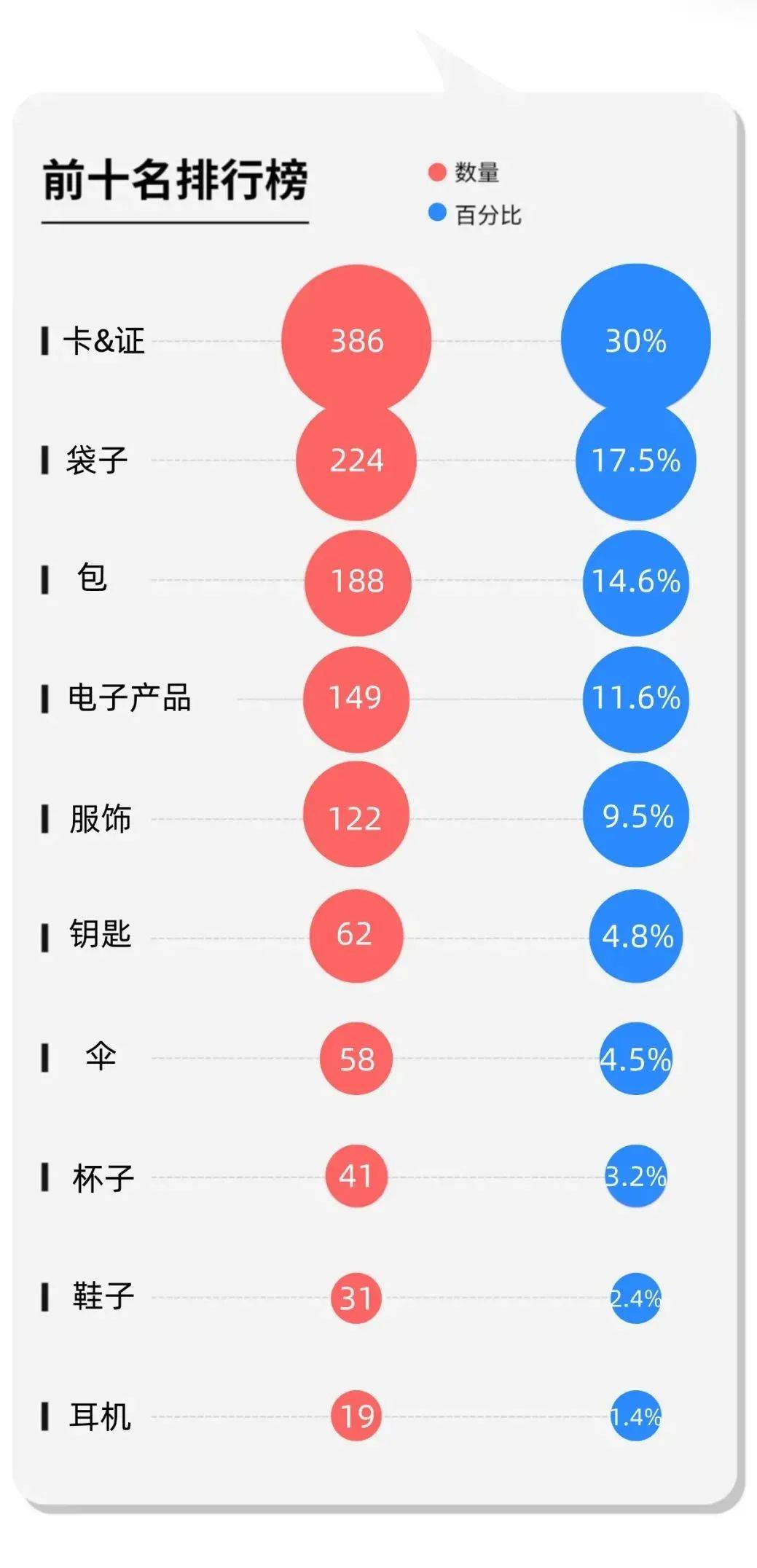 西安2020年出生人口数量_2020年西安火车站图片(3)