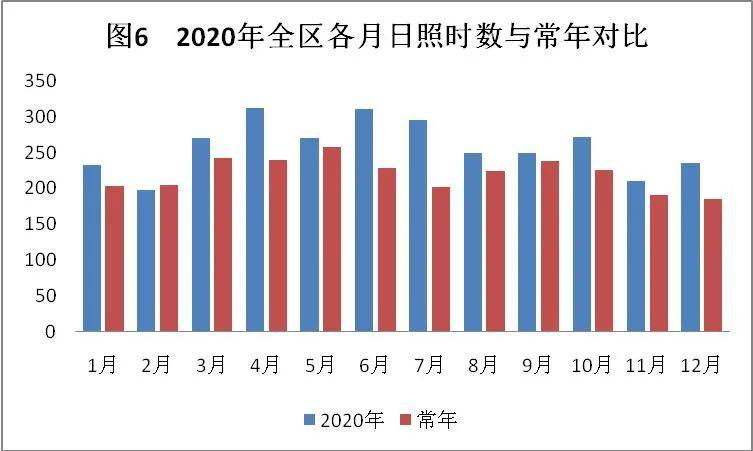 2020锦州gdp(2)