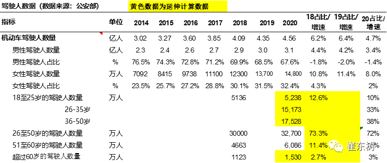 人口年龄分布图2020_2020年人口年龄分布图(3)