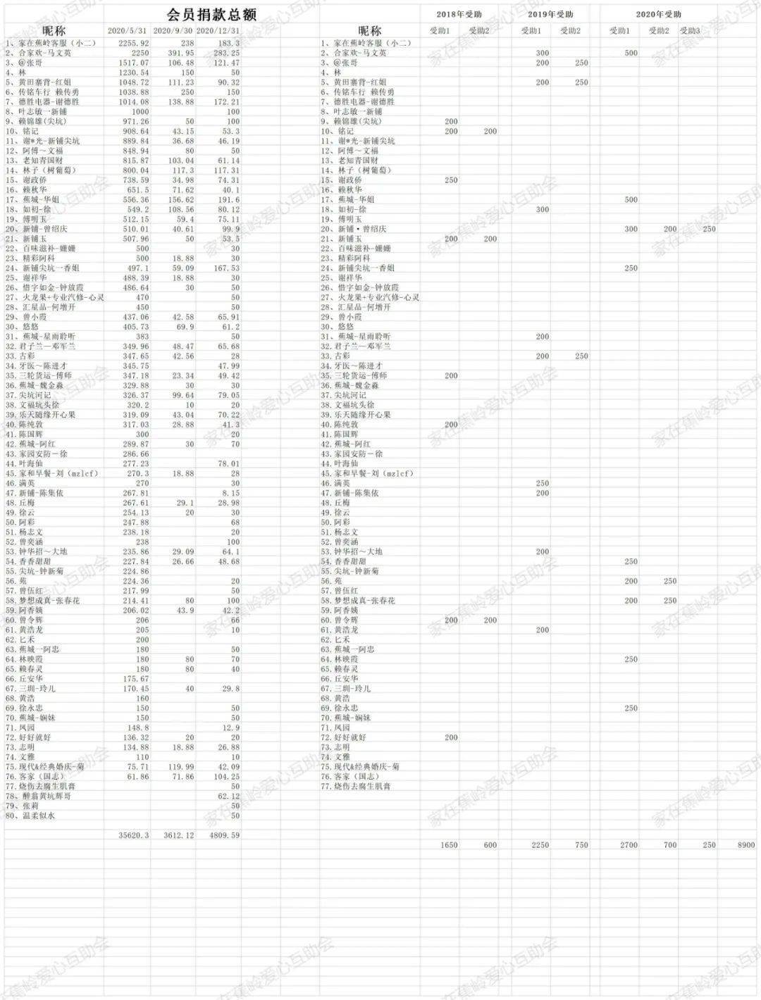 互助县2020年人口多少_人口普查(2)