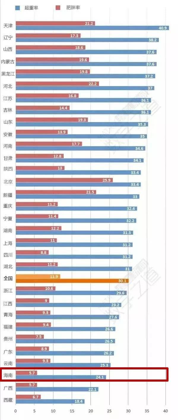 海南县级人口排名2020_海南人口分布图(2)