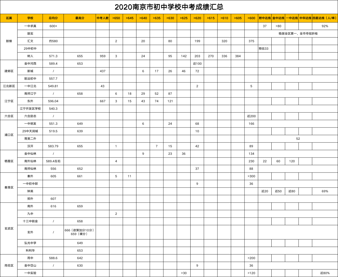 2020年南京公办初中_2020年南京各区初中入学时间轴大盘点!