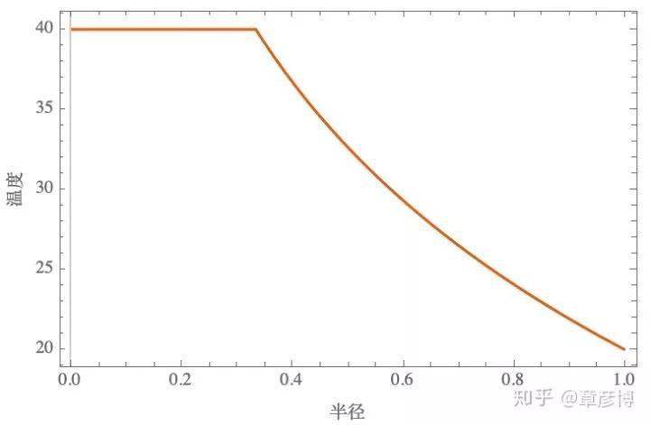 感受真实的温度 9741322e7c0a4902b0fa1fdafc1cd172.jpeg