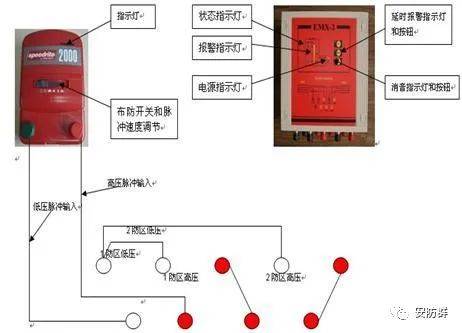 电子围栏使用安装说明,有此一篇足矣!