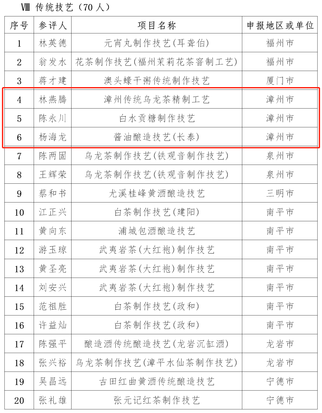 2021漳州人口_漳州地图2021龙海区