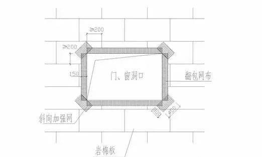 传统岩棉外墙保温系统施工工法