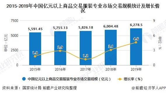 大型服装行业GDP行业占比情况_2020年服装行业发展趋势(3)