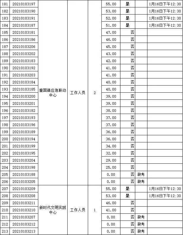 重固人口_重固镇 吾伲重固人注意了 2019年重固镇要这样干