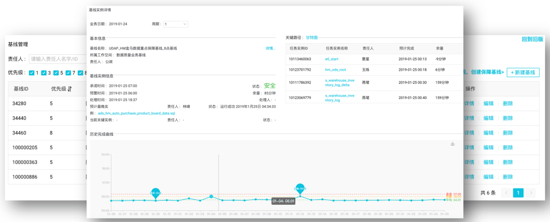 DataWorks没看到周期任务运维，是不是需要配置什么的？  第1张