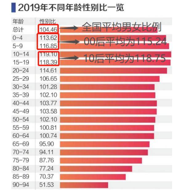 如果到一些地方的幼儿园去看看,男女比例失调的问题就摆在我们眼前!