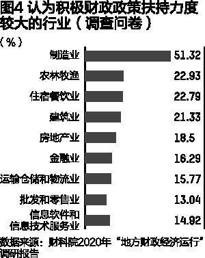 收支不平衡怎么办