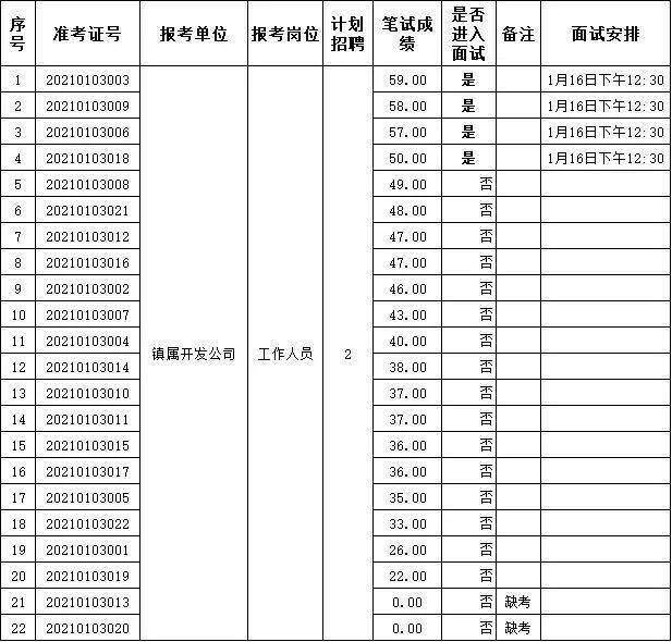 重固人口_重固镇 吾伲重固人注意了 2019年重固镇要这样干