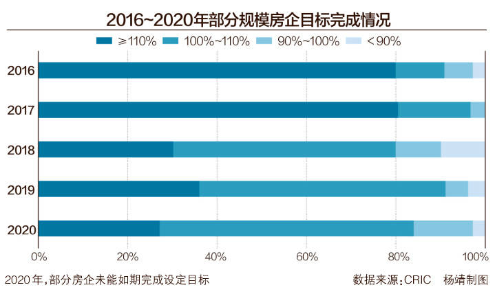 2020年地产股跑输大盘 50家上市房企市值缩水超8000亿