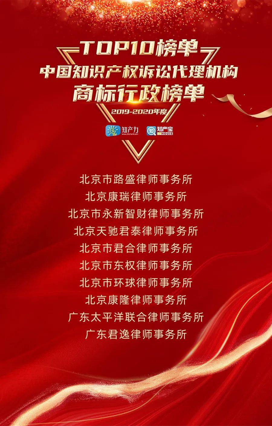 知识产权代理机排名_2019-2020年度中国知识产权诉讼代理机构新锐/著作权
