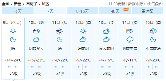 提示石河子中雪最低气温241月10日1月15日天气预报附播出视频1月8日