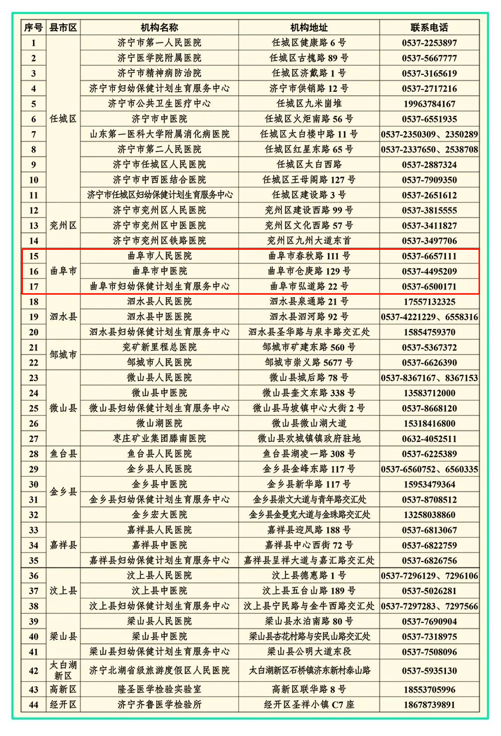 曲阜市人口_所有曲阜人,这项法规在曲阜市正式实施 关乎所有人(2)