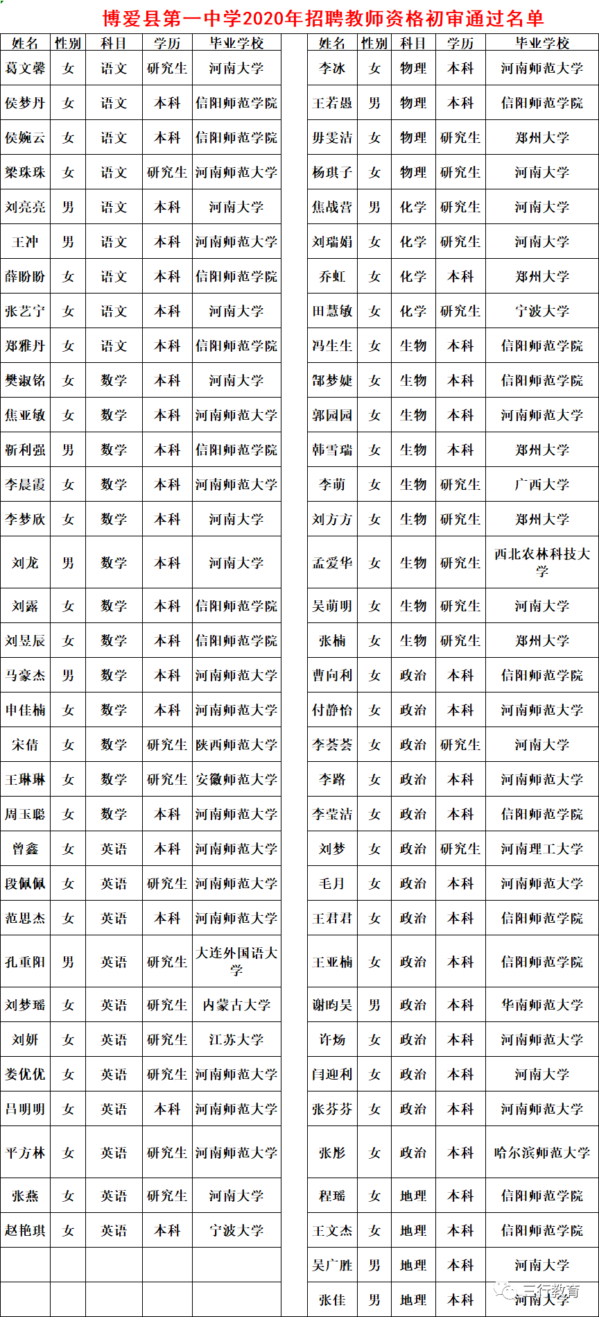 焦作市博爱县2020年gdp_焦作市博爱县丁美玲