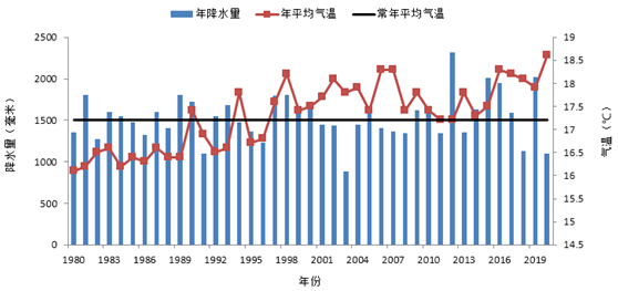 2020年象山十大天气气候事件