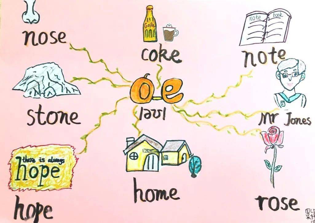 进行的英文有哪些 379a2ccaab7a46b1ac61f2442ac7cf1f.jpeg