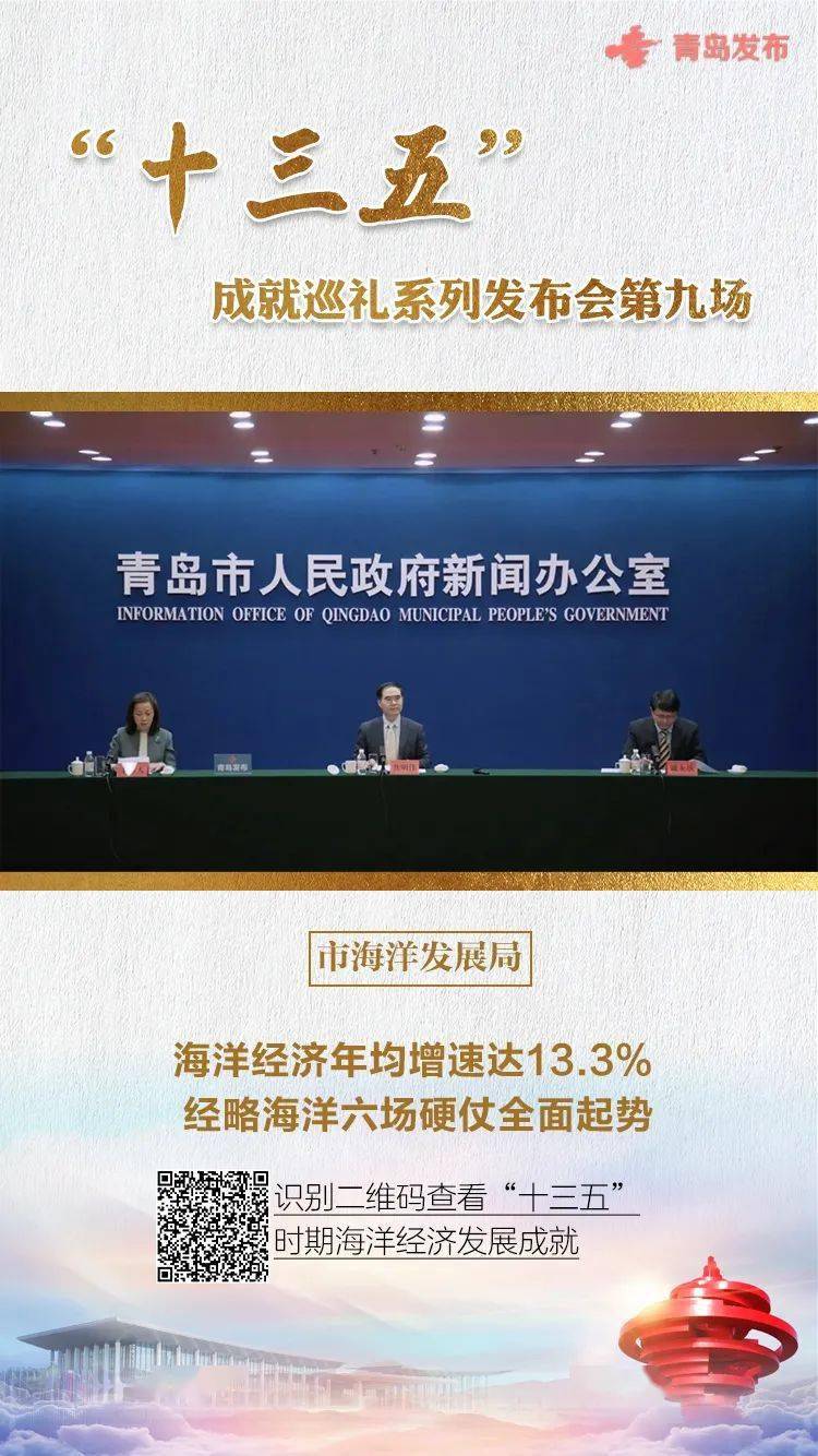 五年 青岛交出这样的结果单!17场新闻公布会盘货“十三五” 青岛之变|KY开元集团官网(图10)
五年 青岛交出这样的结果单!17场新闻公布会盘货“十三五” 青岛之变|KY开元集团官网(图10)