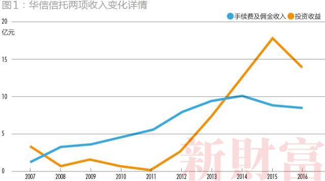 董事长锤伤总经理背后：近百次变更、15层股权，