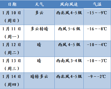 爬坡的简谱_保险爬坡图