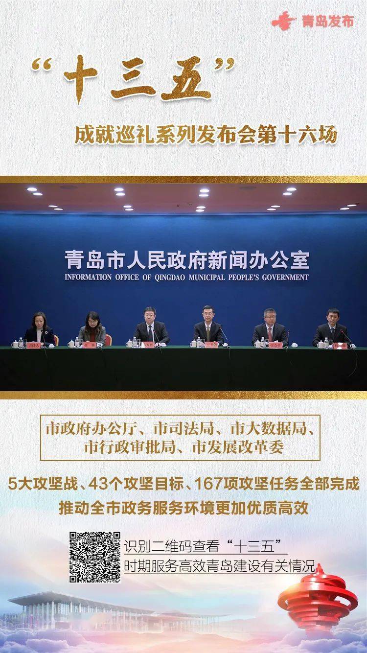 五年 青岛交出这样的结果单!17场新闻公布会盘货“十三五” 青岛之变|KY开元集团官网(图16)
五年 青岛交出这样的结果单!17场新闻公布会盘货“十三五” 青岛之变|KY开元集团官网(图16)