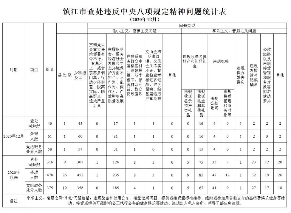 镇江2020人口多少_2020镇江物理中考卷(2)