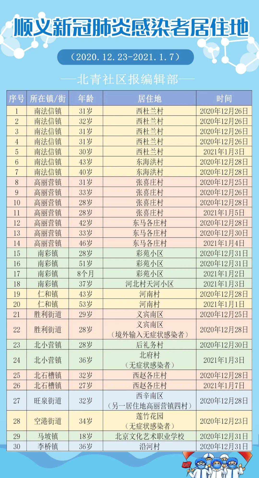 南法信镇gdp_昨天8时起,顺义时刻准备着(3)