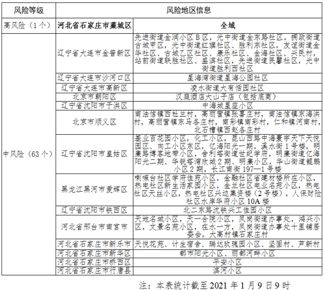 藁城和南宫gdp_2018年第一季度石家庄各区县GDP排名出炉