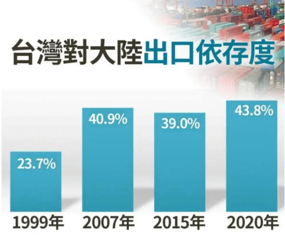 台湾2021年gdp多少_台湾gdp(3)